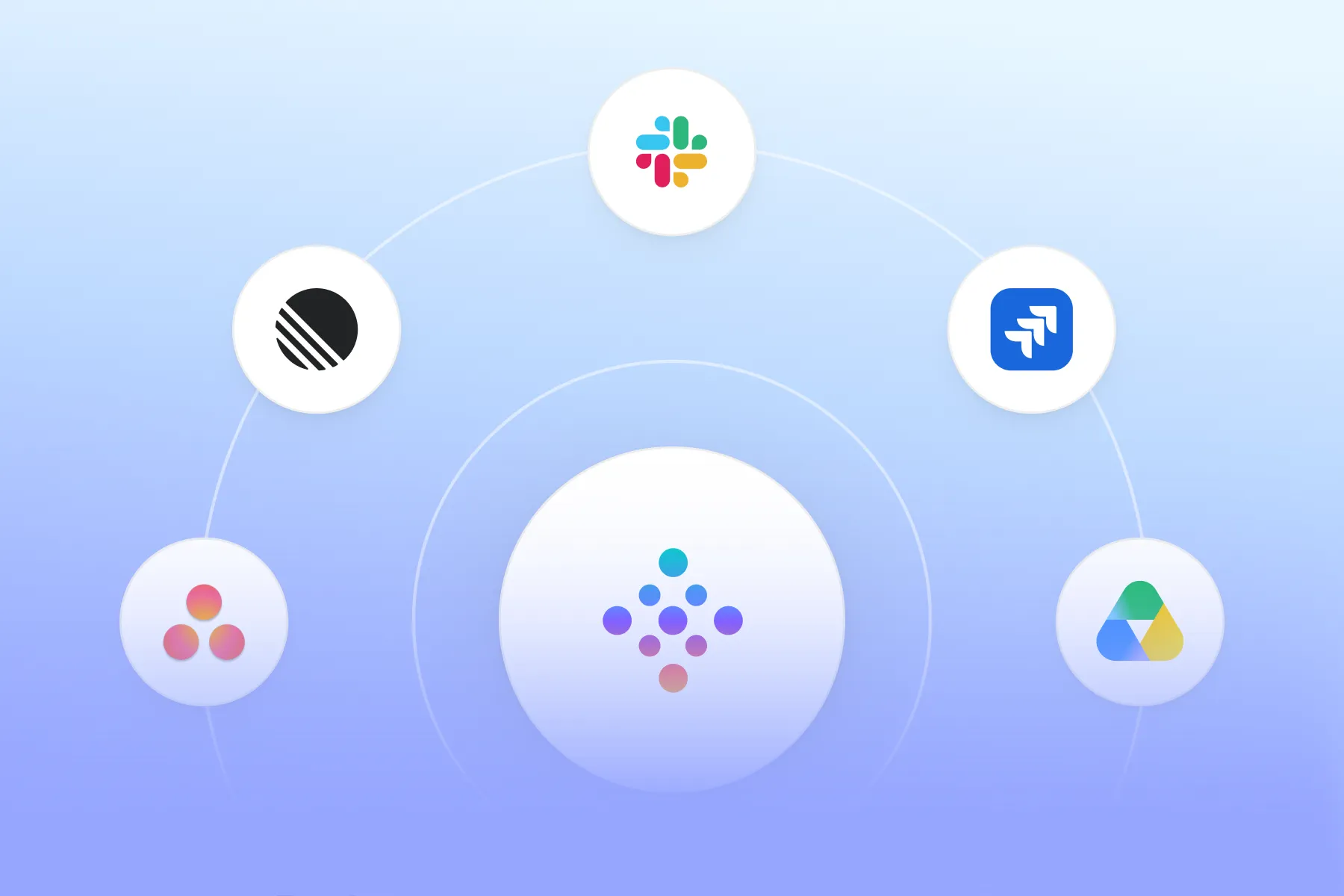Vibe AI integration diagram connecting meeting output to Slack, Jira, Linear, Asana and Google Workspace tools