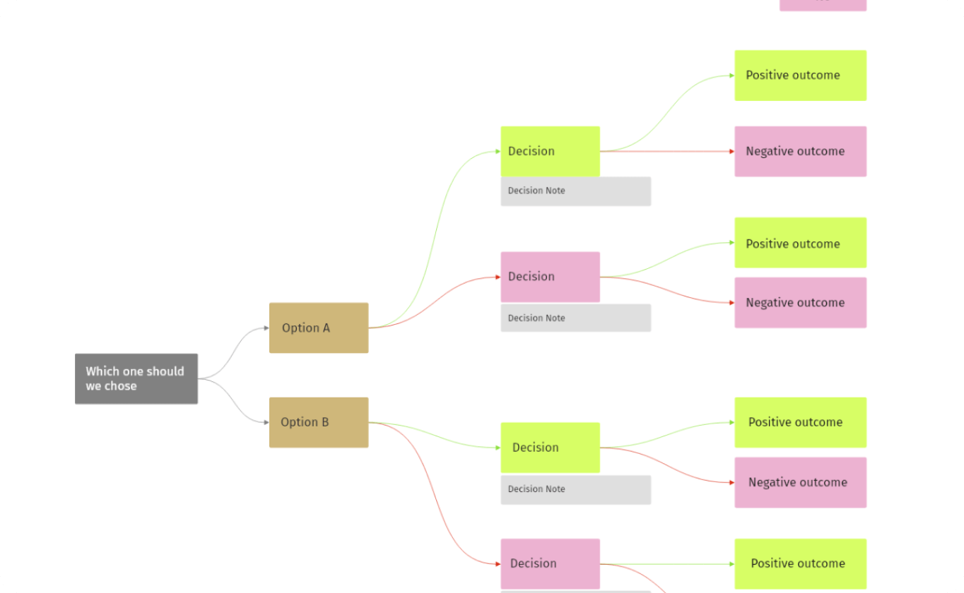 Decision tree template