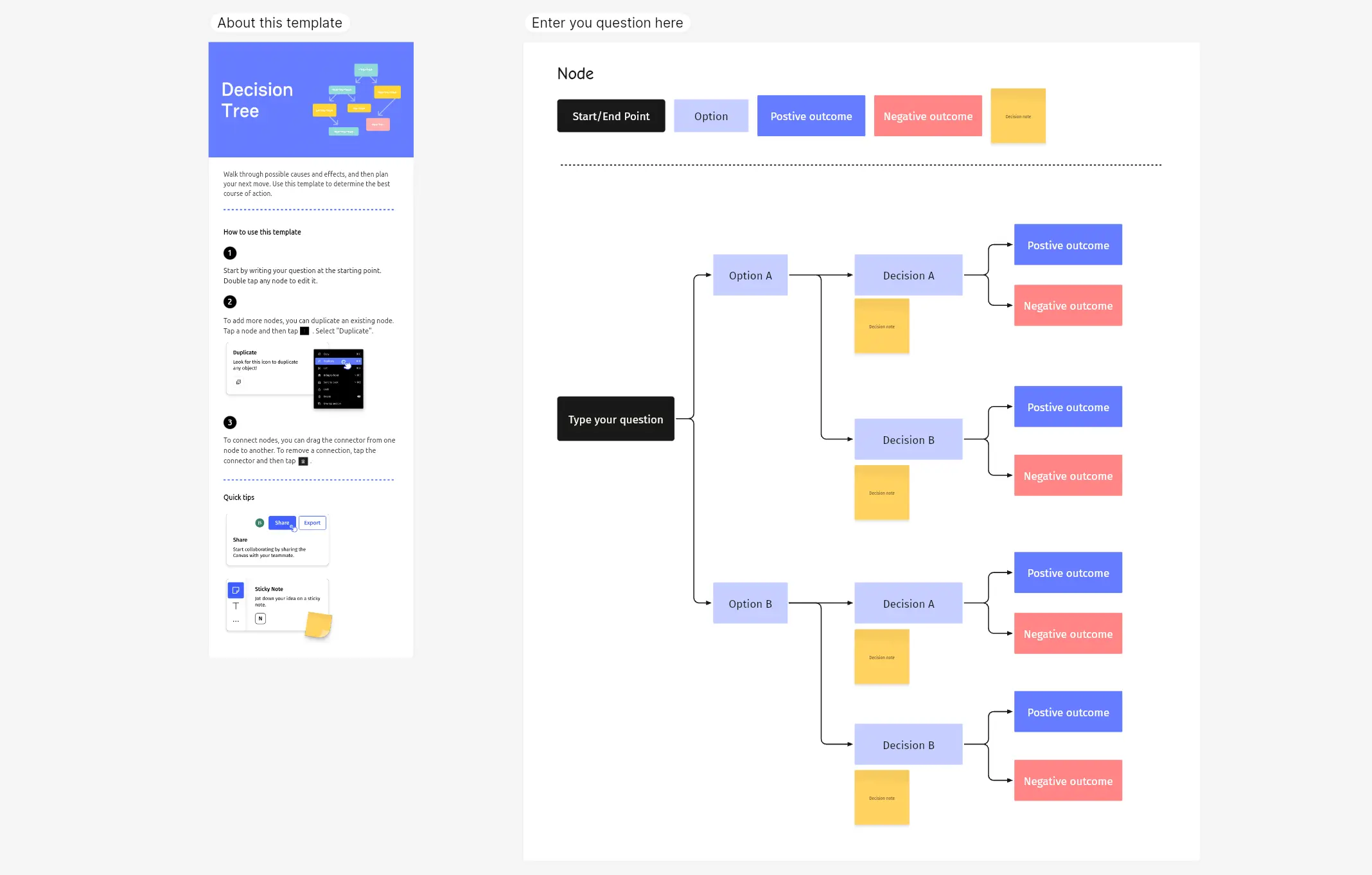Decision tree template – Vibe Canvas