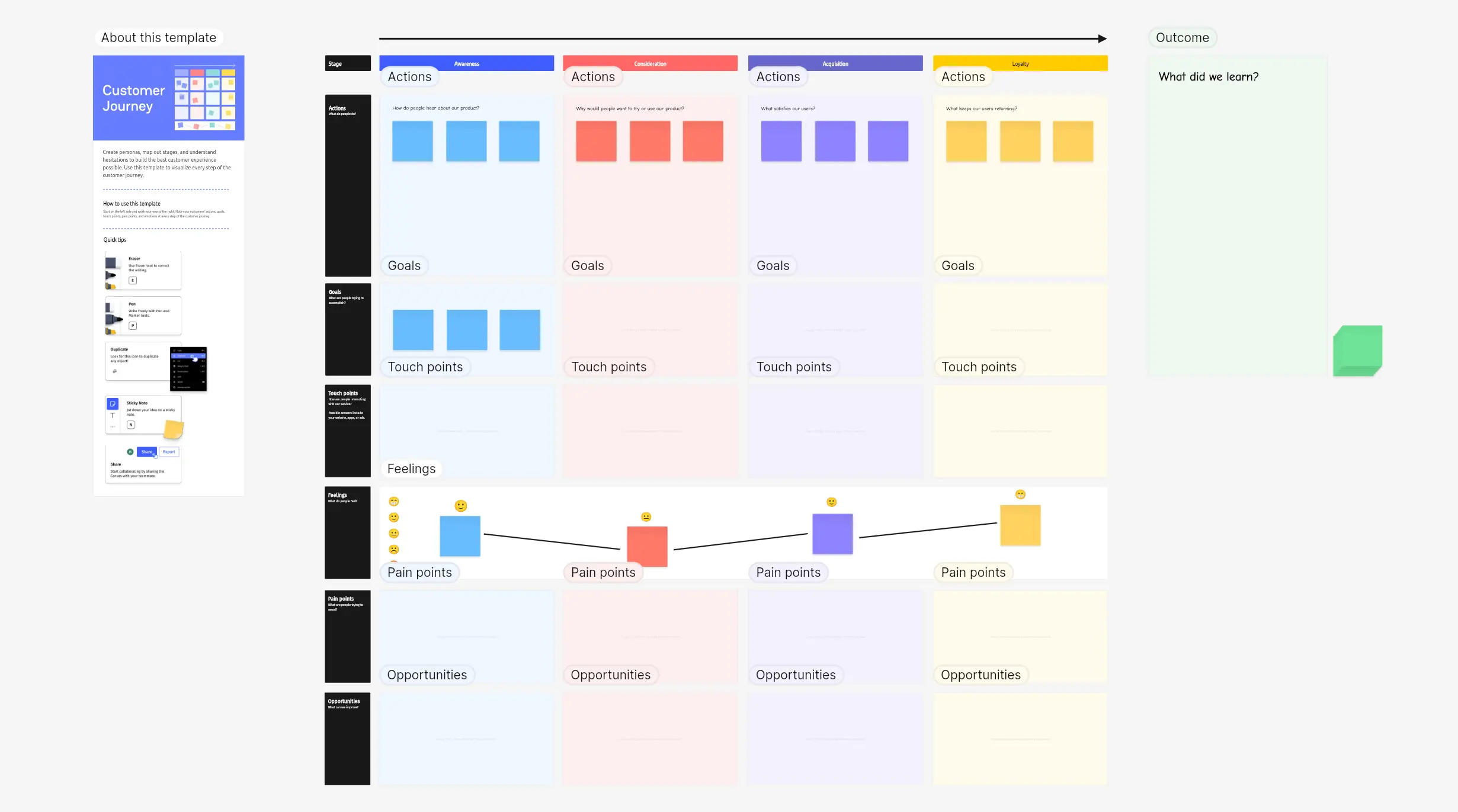 Customer Journey template – Vibe Canvas