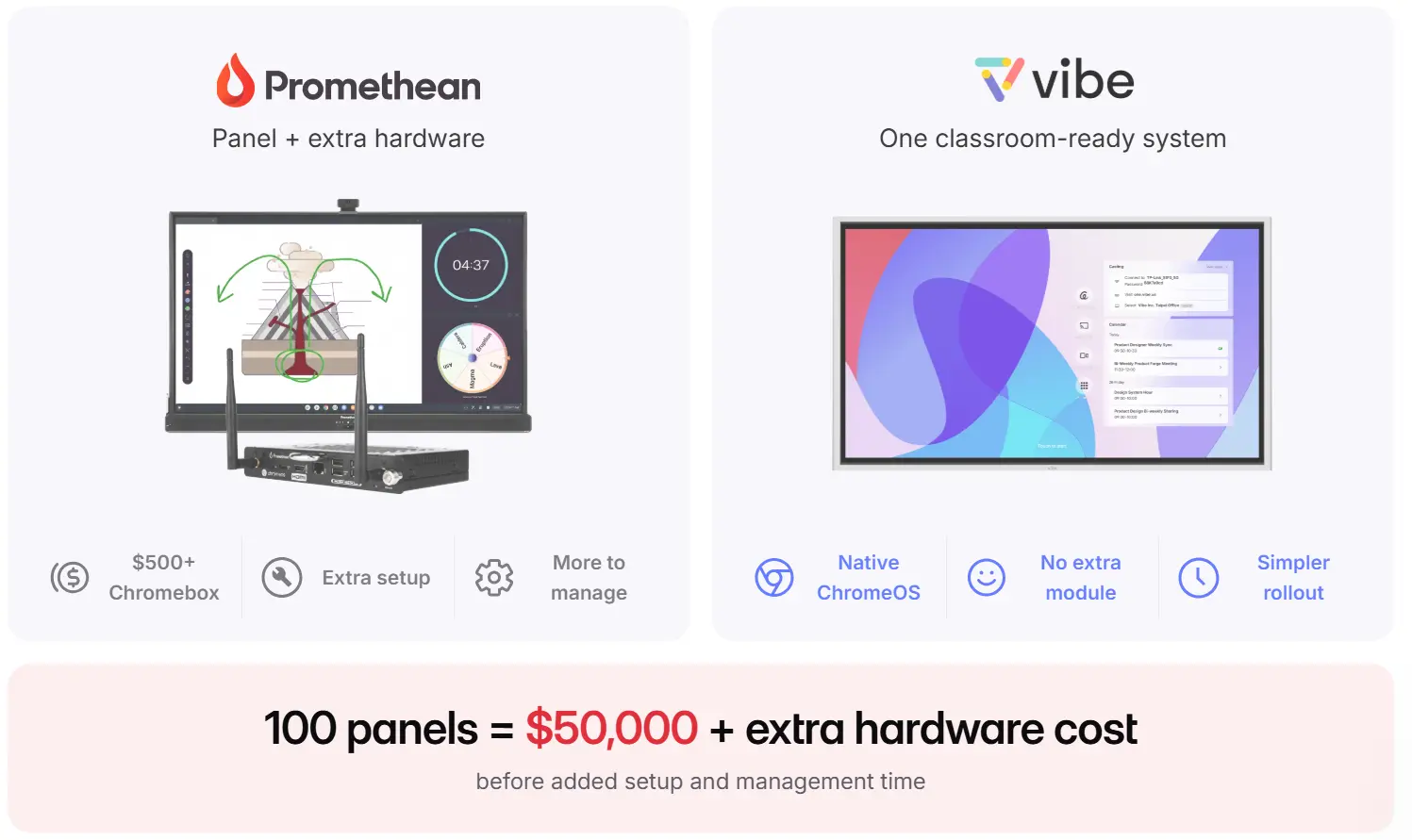 Promethean vs Vibe classroom system cost comparison