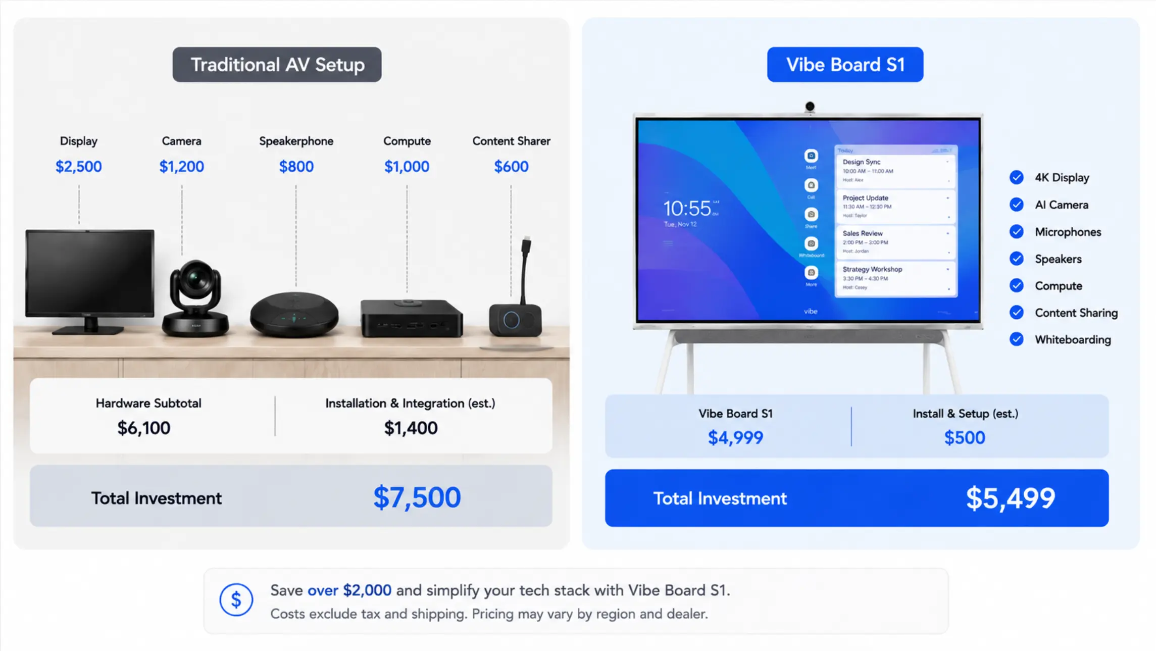 Cost comparison between traditional AV solution vs. Vibe's all-in-one AV solution