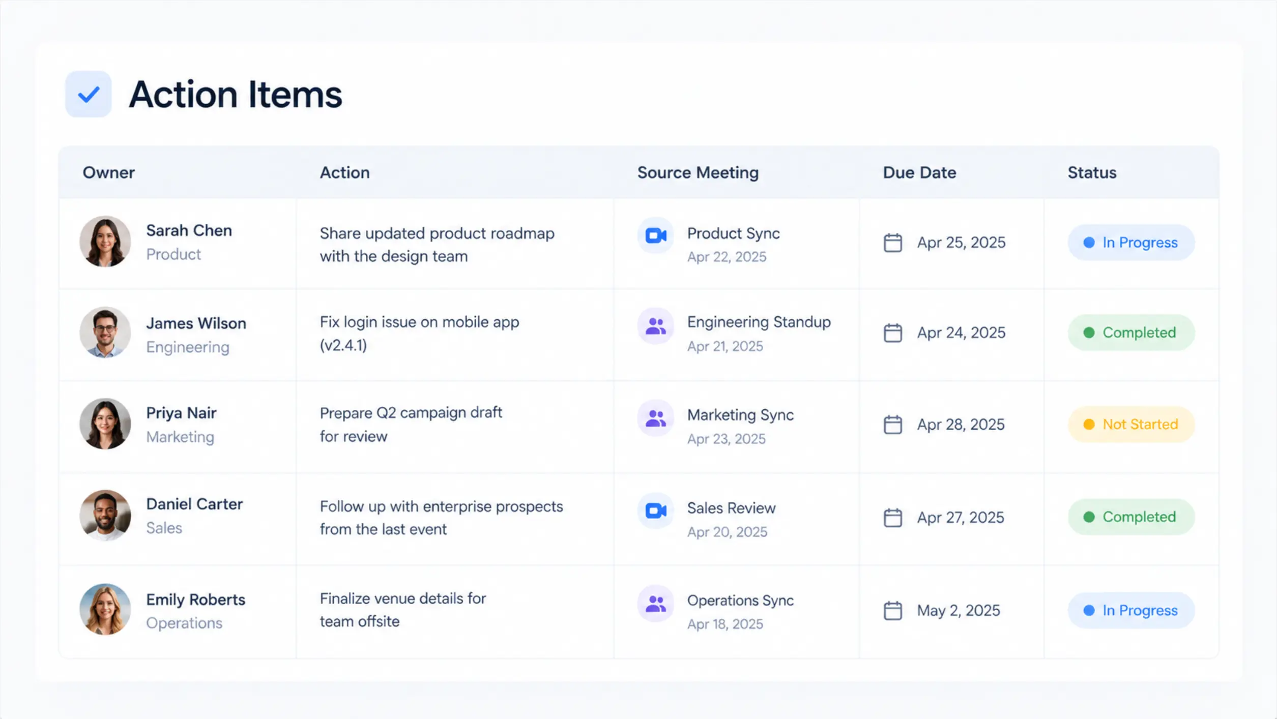 Example action item tracker table with columns for owner, action, source meeting, due date, and status
