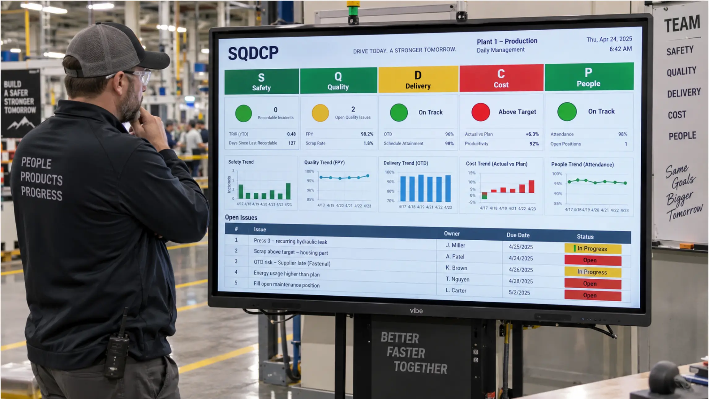 A Vibe Board showing a digital SQDCP board layout, a trend section below, and an open issues table — a shift supervisor reviewing it before the daily standup