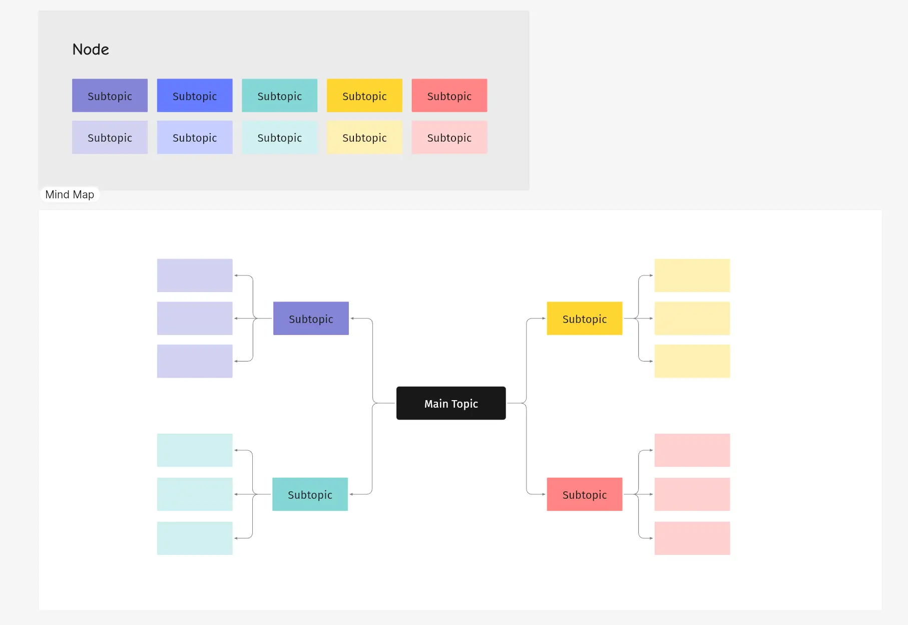 Mind map template – Vibe Canvas