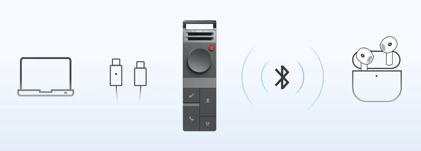 HiDock P1 desk recorder support cable connection to laptop / bluetooth connection to earbuds