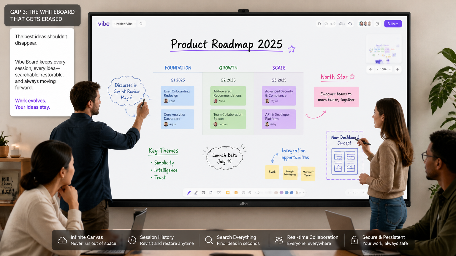 Vibe Board 75-inch smart whiteboard with annotated product roadmap and cluster diagram, infinite canvas visible, collaborative session in progress
