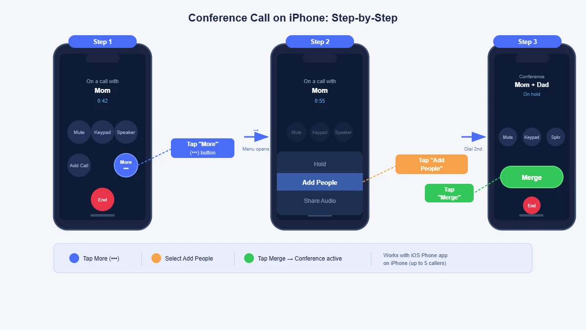How to Make and Record Conference Calls on iPhone
