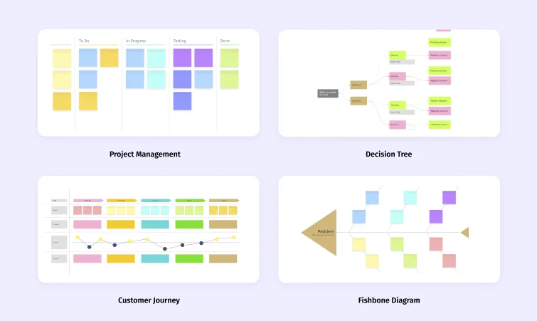 How to Make a Fishbone Diagram: Step-by-Step Guide with Examples