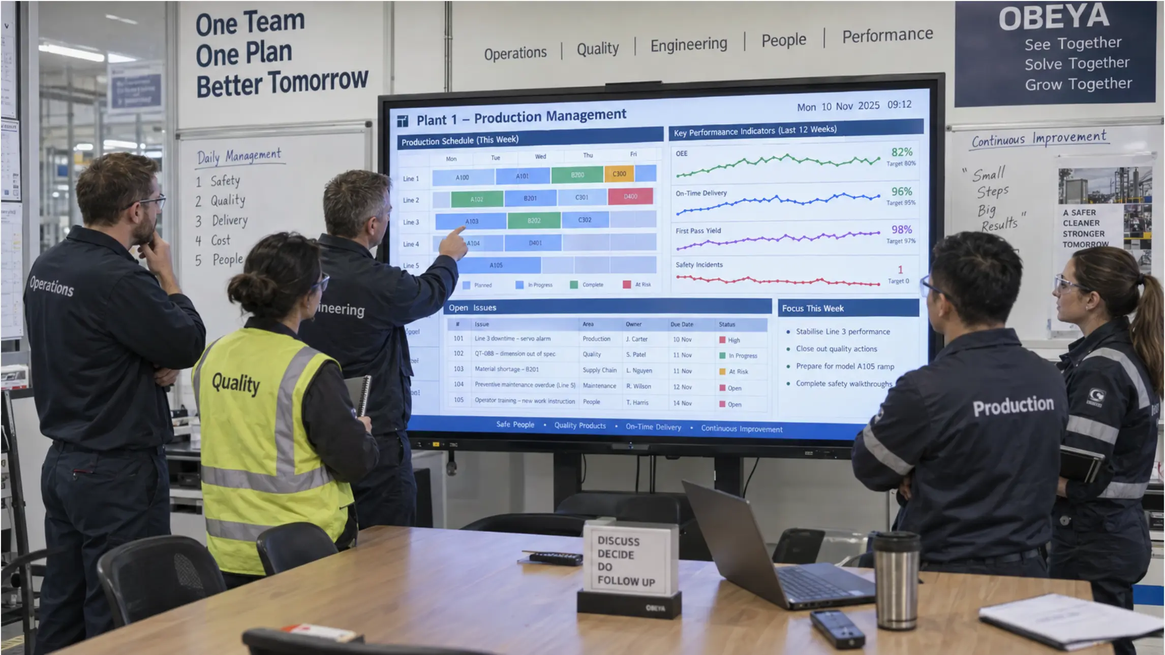 A manufacturing Obeya room with a large interactive display showing production schedules, KPI trends, and an open issues board