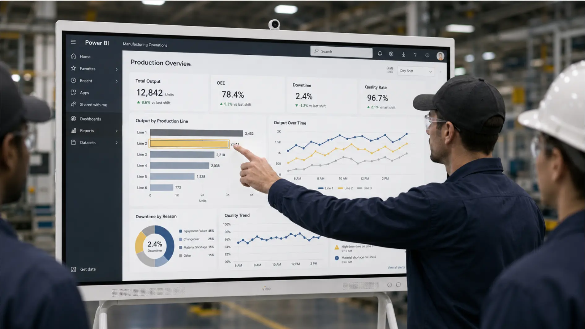 Close-up of a Vibe Board screen showing Power BI with a team member touching the display to drill into a specific production line's data