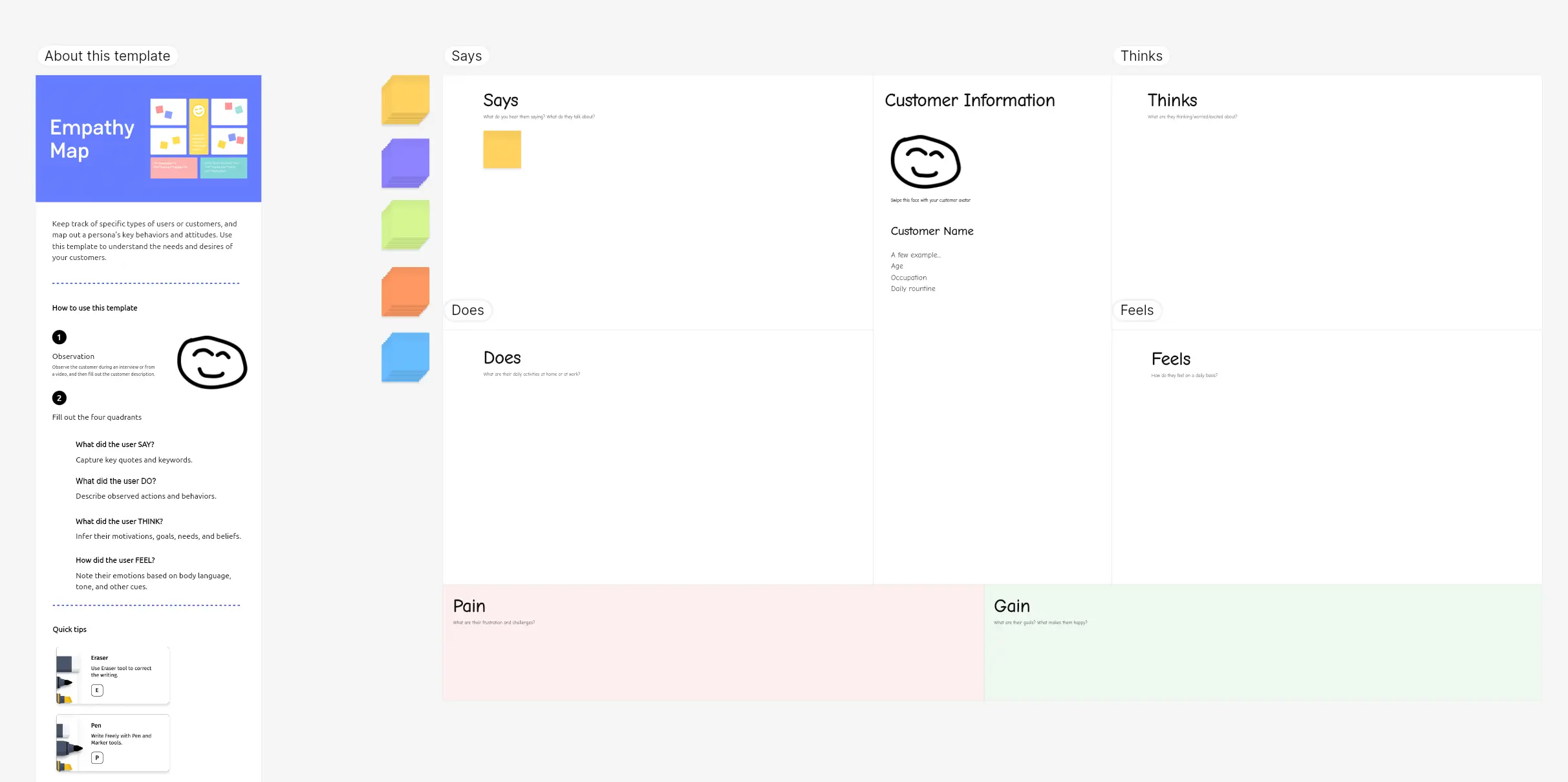 Empathy map template – Vibe Canvas
