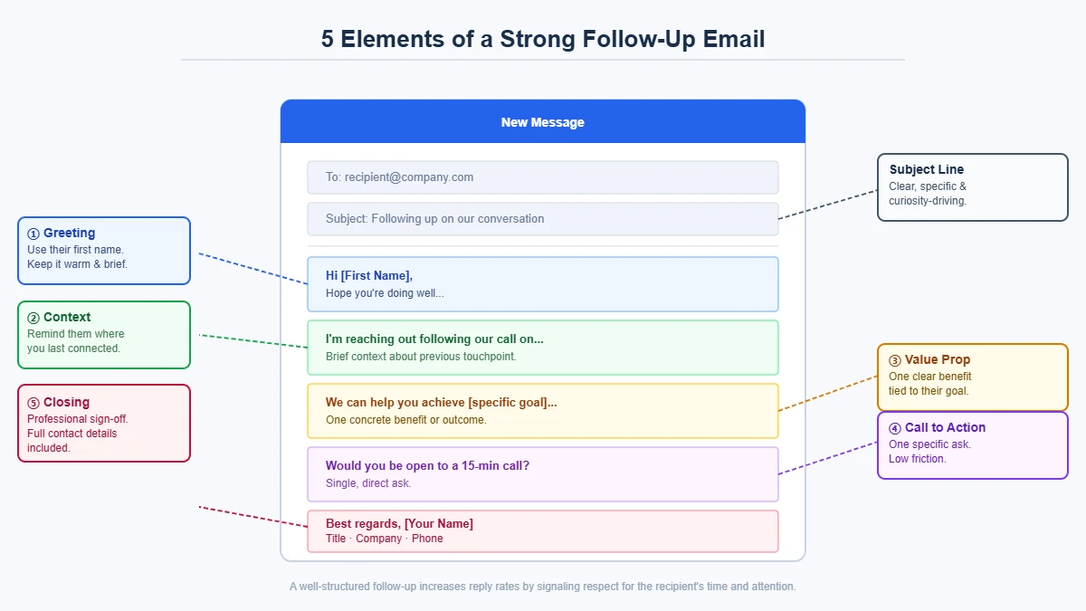 How to Write a Follow-Up Email After Meeting