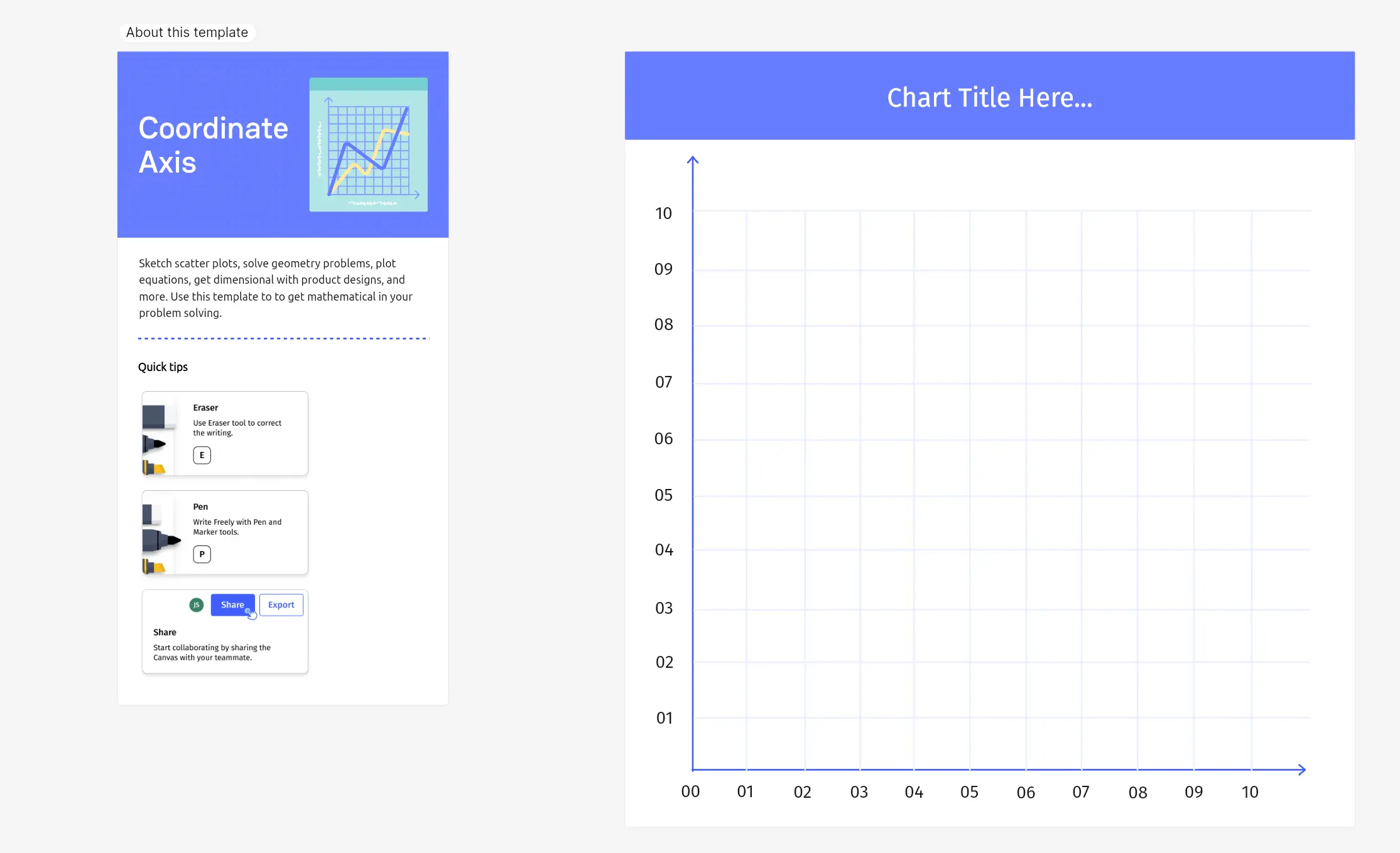 Coordinate axis template – Vibe Canvas
