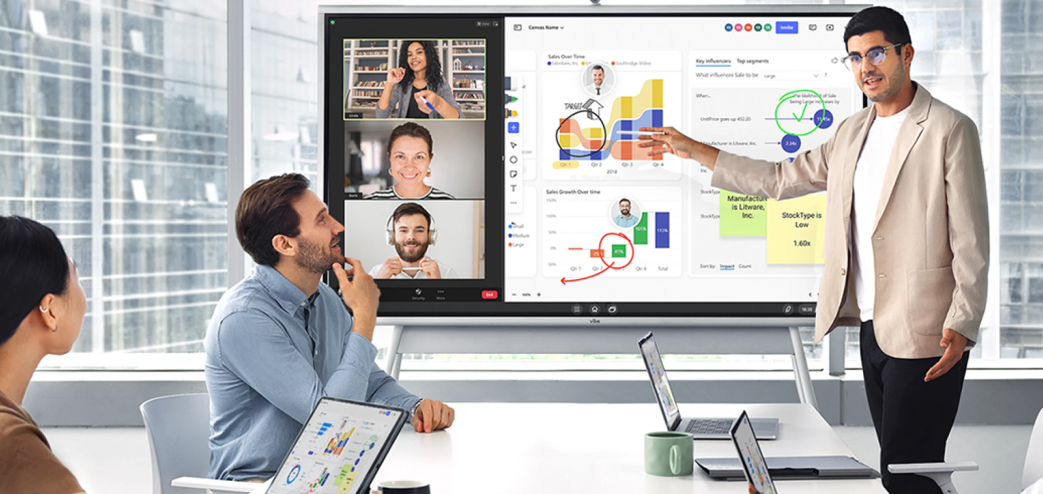 A hybrid meeting using Vibe Canvas to present sales data