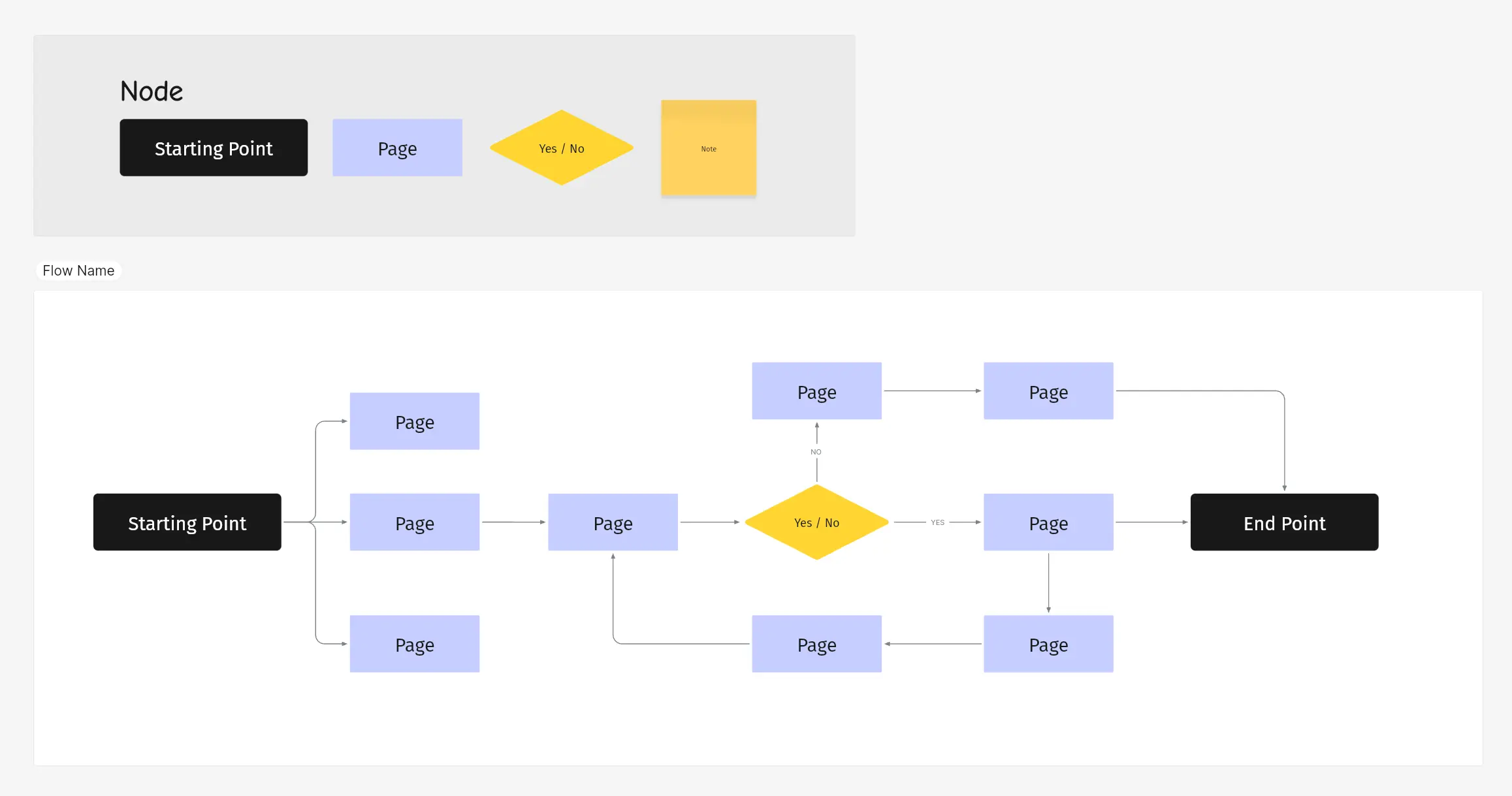 Flowchart template – Vibe Canvas