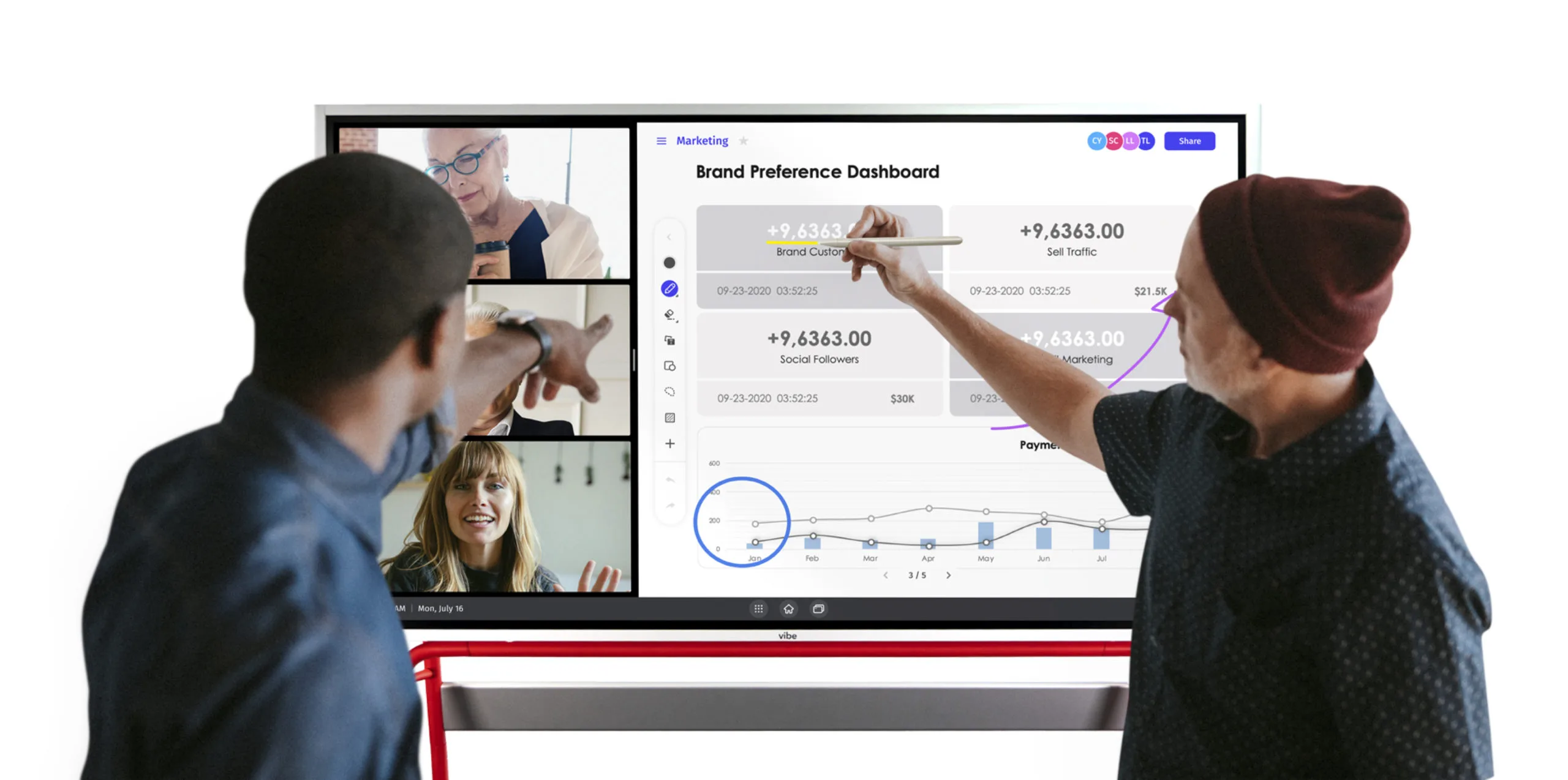 Team collaborating on Vibe Board with video call and marketing dashboard