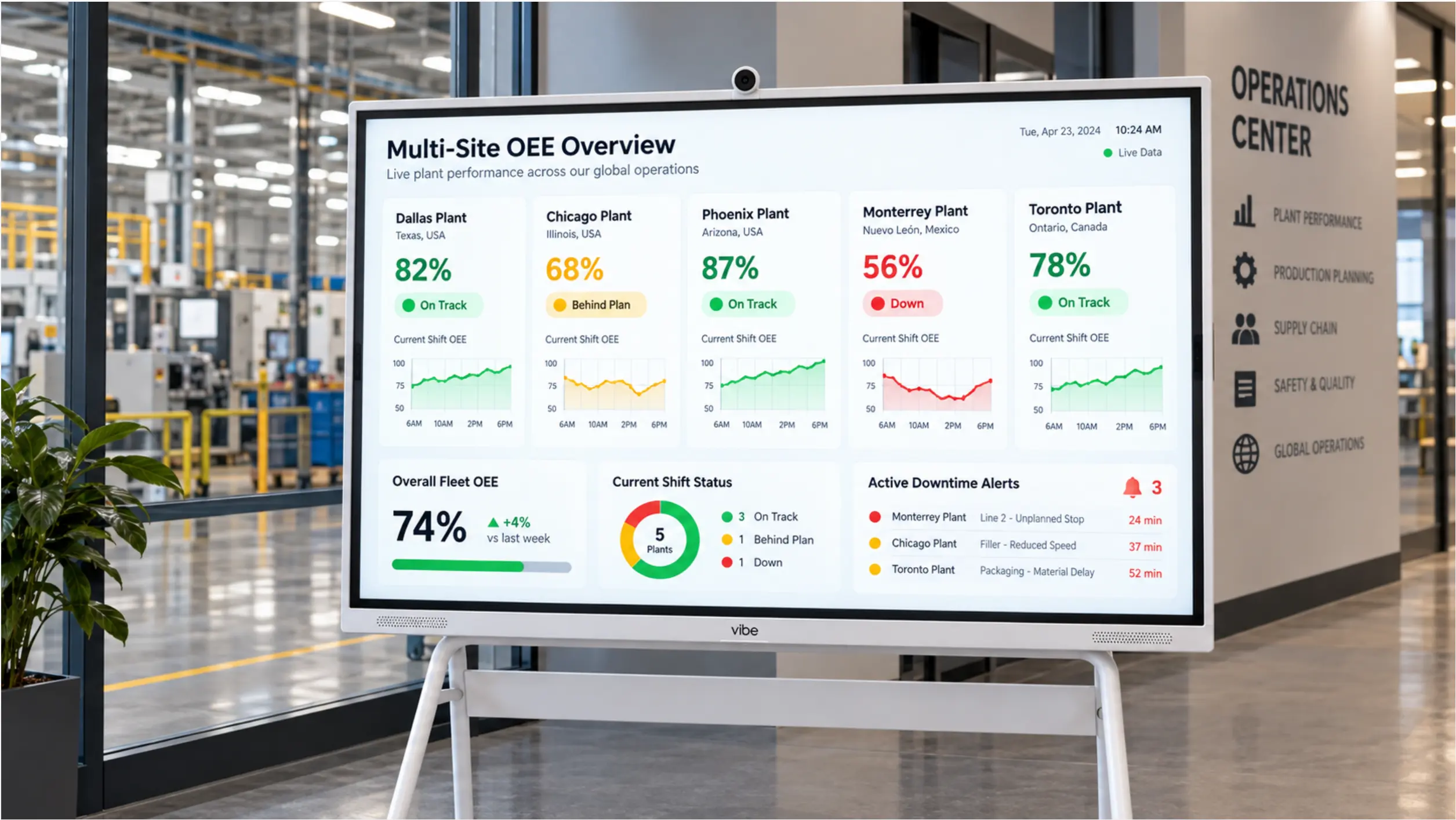 Vibe Board S1 Pro at a plant entrance or operations center showing a multi-site OEE summary — facility names, live OEE percentages, color-coded status, and a trend line for the current shift