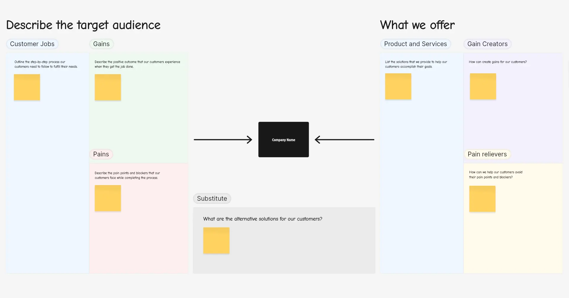 Value proposition template – Vibe Canvas