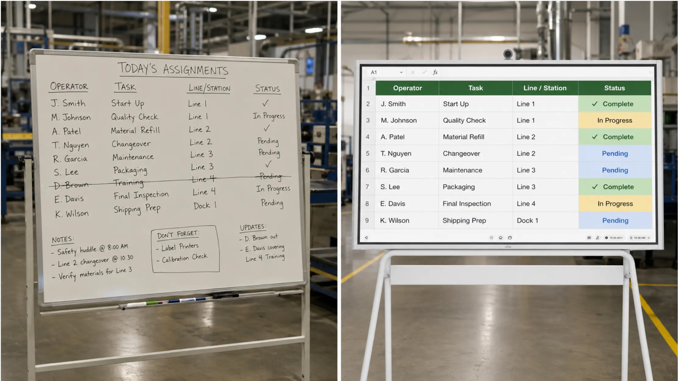 A whiteboard with handwritten names and tasks, check marks in marker, some crossed out — next to a Vibe Board showing the same assignments