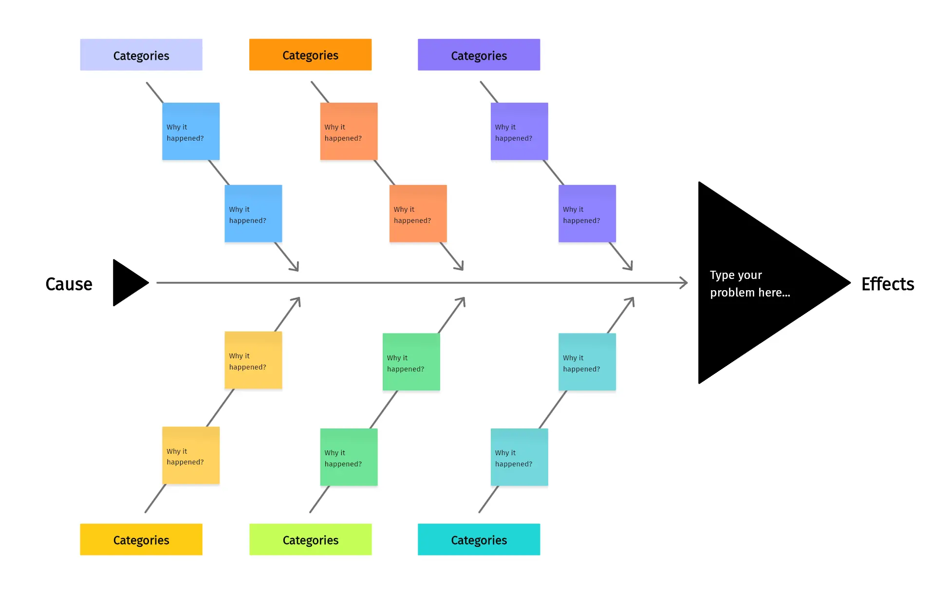 Fishbone diagram template – Vibe Canvas