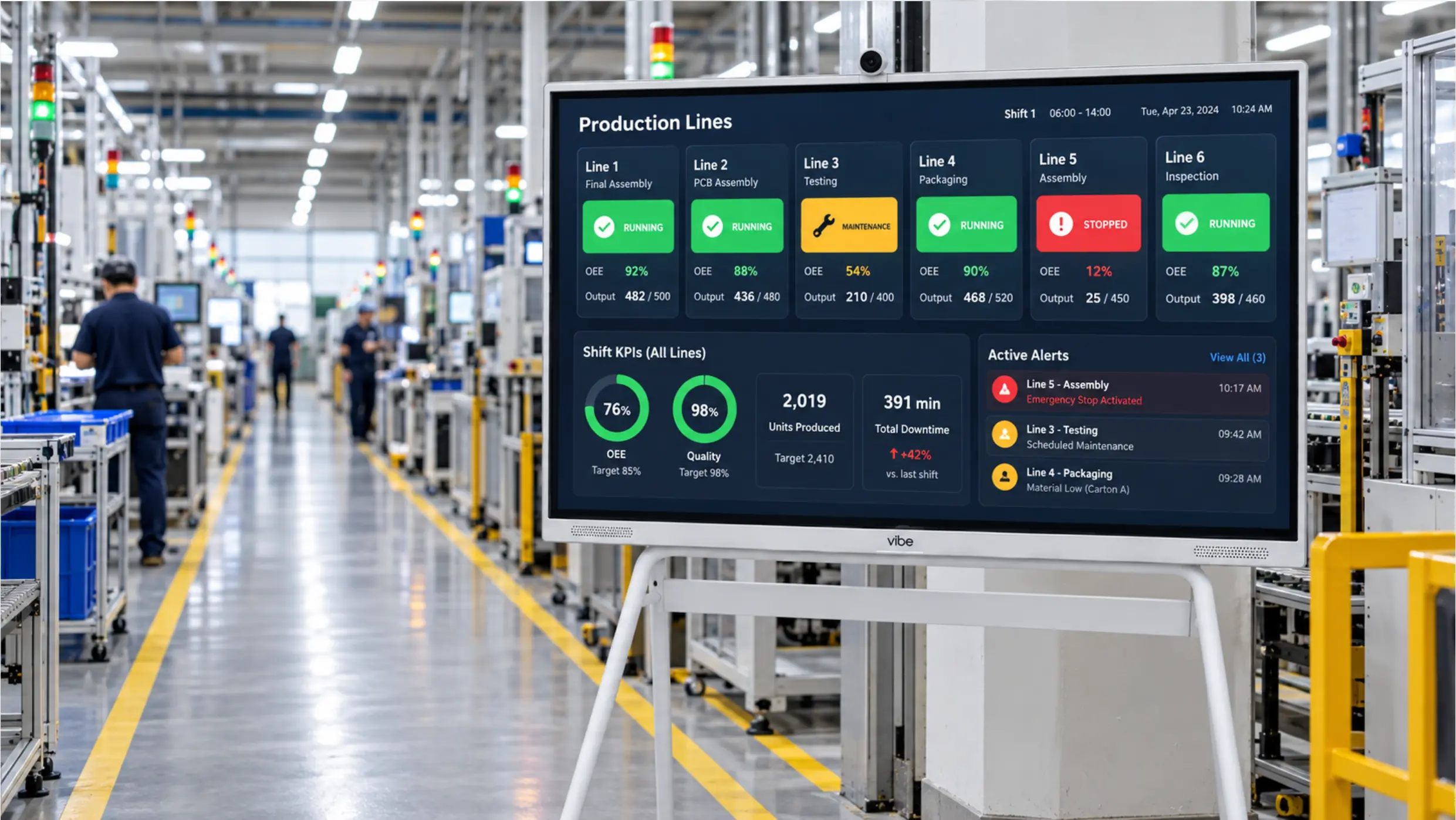 Vibe Board S1 Pro mounted at the end of a production aisle, displaying a multi-line andon board with color status indicators and shift KPIs