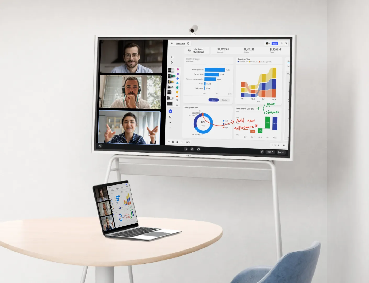 Vibe Board in a home office showing a video call and annotated sales dashboard mirrored on a nearby laptop