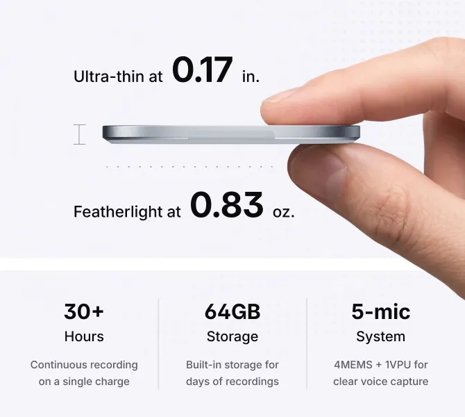 Vibe Dot AI note taker specs: 0.83oz, 0.17in thin, 30+ hour battery, 64GB storage, 5-mic system
